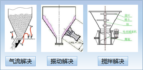 解決方案